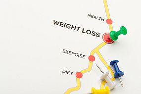 Weight loss map with pins